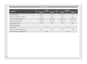 Seat-Alhambra-II-2-manual-del-propietario page 310 min