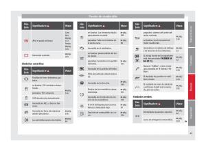 Seat-Alhambra-II-2-manual-del-propietario page 51 min