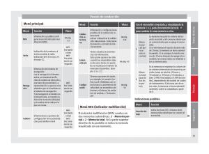 Seat-Alhambra-II-2-manual-del-propietario page 55 min