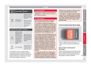 Seat-Alhambra-II-2-manuel-du-proprietaire page 153 min