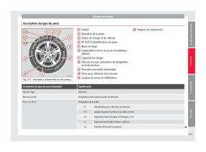 Seat-Alhambra-II-2-manuel-du-proprietaire page 265 min