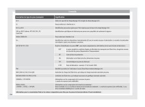 Seat-Alhambra-II-2-manuel-du-proprietaire page 266 min