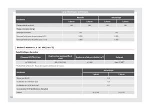 Seat-Alhambra-II-2-manuel-du-proprietaire page 308 min