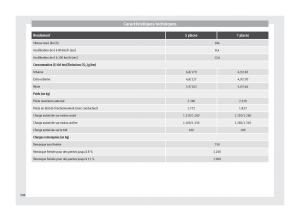 Seat-Alhambra-II-2-manuel-du-proprietaire page 310 min