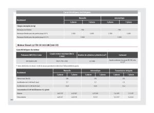 Seat-Alhambra-II-2-manuel-du-proprietaire page 312 min