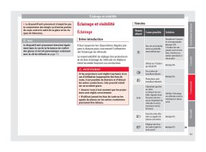 Seat-Alhambra-II-2-manuel-du-proprietaire page 83 min