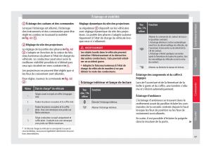 Seat-Alhambra-II-2-manuel-du-proprietaire page 89 min