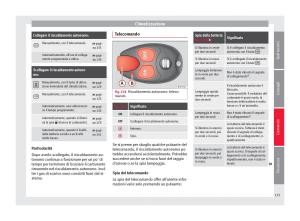 Seat-Alhambra-II-2-manuale-del-proprietario page 137 min