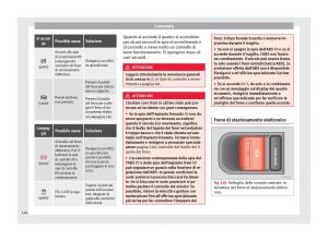 Seat-Alhambra-II-2-manuale-del-proprietario page 148 min