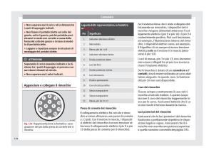 Seat-Alhambra-II-2-manuale-del-proprietario page 196 min