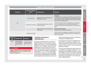 Seat-Alhambra-II-2-manuale-del-proprietario page 239 min