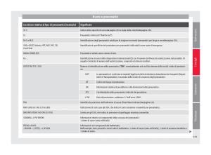 Seat-Alhambra-II-2-manuale-del-proprietario page 257 min