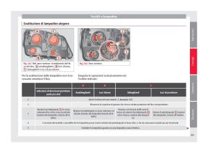 Seat-Alhambra-II-2-manuale-del-proprietario page 287 min