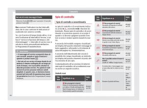 Seat-Alhambra-II-2-manuale-del-proprietario page 48 min