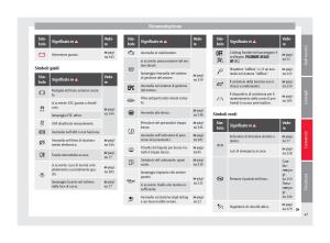 Seat-Alhambra-II-2-manuale-del-proprietario page 49 min