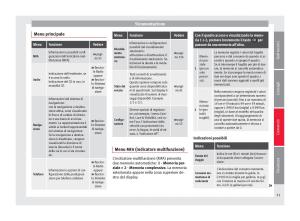 Seat-Alhambra-II-2-manuale-del-proprietario page 53 min