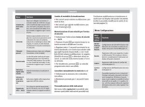 Seat-Alhambra-II-2-manuale-del-proprietario page 54 min