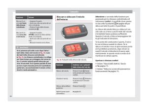 Seat-Alhambra-II-2-manuale-del-proprietario page 62 min