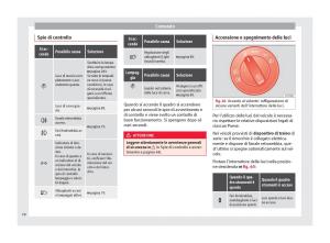 Seat-Alhambra-II-2-manuale-del-proprietario page 80 min