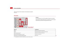 Seat-Cordoba-II-2-Handbuch page 192 min