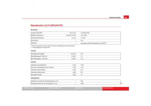 Seat-Cordoba-II-2-Handbuch page 251 min