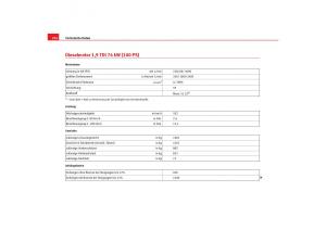 Seat-Cordoba-II-2-Handbuch page 256 min