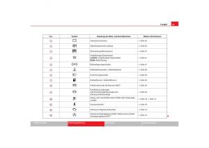 Seat-Cordoba-II-2-Handbuch page 67 min