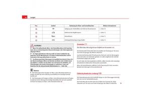 Seat-Cordoba-II-2-Handbuch page 68 min