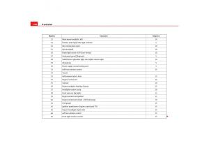 Seat-Cordoba-II-2-owners-manual page 210 min