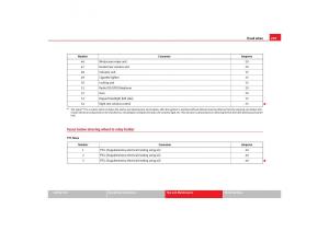 Seat-Cordoba-II-2-owners-manual page 211 min