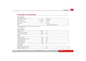 Seat-Cordoba-II-2-owners-manual page 235 min