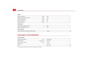 Seat-Cordoba-II-2-owners-manual page 242 min