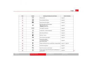 Seat-Cordoba-II-2-owners-manual page 63 min