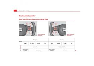 Seat-Cordoba-II-2-owners-manual page 70 min