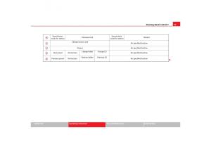 Seat-Cordoba-II-2-owners-manual page 71 min