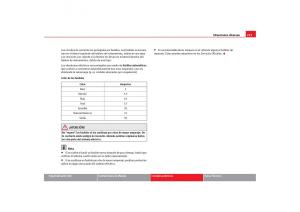 Seat-Cordoba-II-2-manual-del-propietario page 225 min