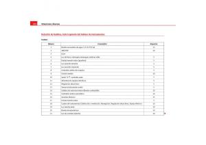 Seat-Cordoba-II-2-manual-del-propietario page 226 min