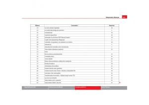 Seat-Cordoba-II-2-manual-del-propietario page 227 min