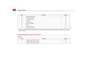 Seat-Cordoba-II-2-manual-del-propietario page 228 min