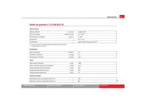 Seat-Cordoba-II-2-manual-del-propietario page 253 min