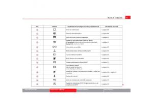 Seat-Cordoba-II-2-manual-del-propietario page 69 min