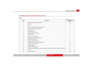 manuel-du-propriétaire--Seat-Cordoba-II-2-manuel-du-proprietaire page 221 min