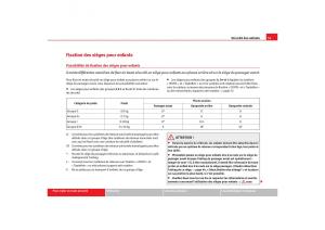 manuel-du-propriétaire--Seat-Cordoba-II-2-manuel-du-proprietaire page 53 min