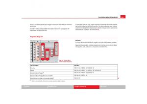 Seat-Cordoba-II-2-manuale-del-proprietario page 191 min