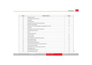 Seat-Cordoba-II-2-manuale-del-proprietario page 221 min