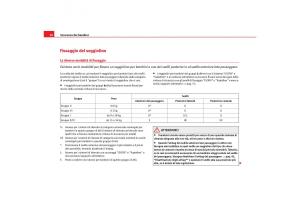 Seat-Cordoba-II-2-manuale-del-proprietario page 52 min