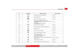 Seat-Cordoba-II-2-manuale-del-proprietario page 67 min