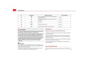 Seat-Cordoba-II-2-manuale-del-proprietario page 68 min