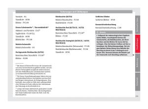 Seat-Altea-Handbuch page 217 min