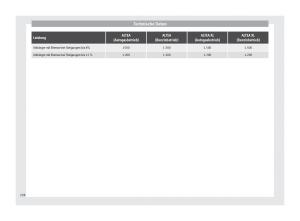 Seat-Altea-Handbuch page 230 min